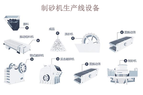 制砂機生產(chǎn)線一套多少錢？哪些因素會影響價格？